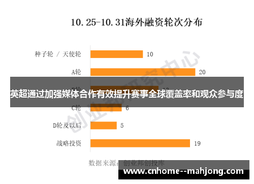 英超通过加强媒体合作有效提升赛事全球覆盖率和观众参与度