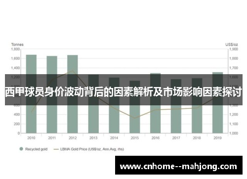 西甲球员身价波动背后的因素解析及市场影响因素探讨