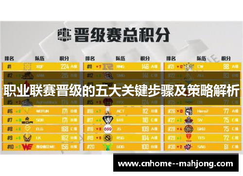 职业联赛晋级的五大关键步骤及策略解析