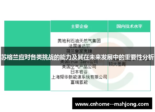 苏格兰应对各类挑战的能力及其在未来发展中的重要性分析