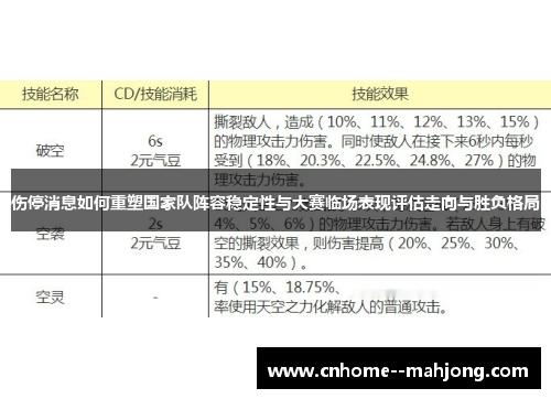 伤停消息如何重塑国家队阵容稳定性与大赛临场表现评估走向与胜负格局