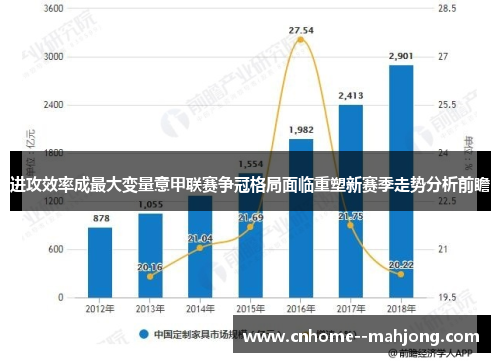 进攻效率成最大变量意甲联赛争冠格局面临重塑新赛季走势分析前瞻 进攻效率成最大变量意甲联赛争冠格局面临重塑新赛季走势分析前瞻