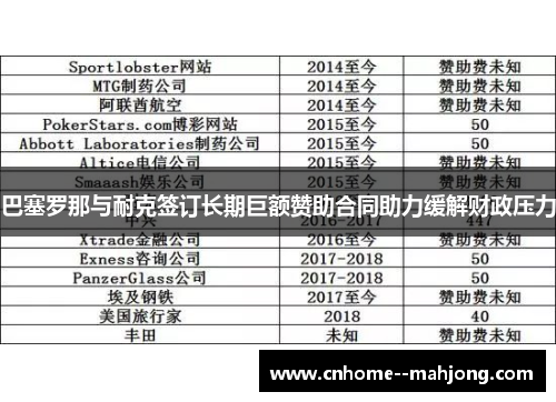 巴塞罗那与耐克签订长期巨额赞助合同助力缓解财政压力
