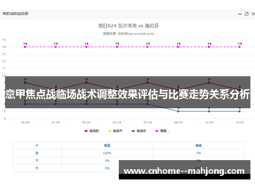 意甲焦点战临场战术调整效果评估与比赛走势关系分析 意甲焦点战临场战术调整效果评估与比赛走势关系分析